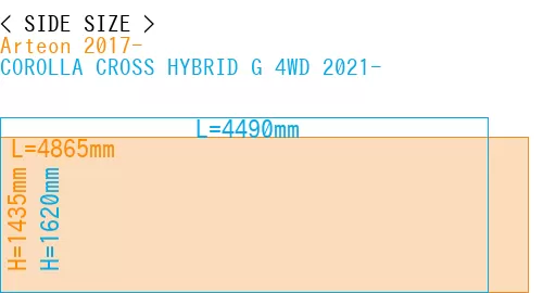 #Arteon 2017- + COROLLA CROSS HYBRID G 4WD 2021-